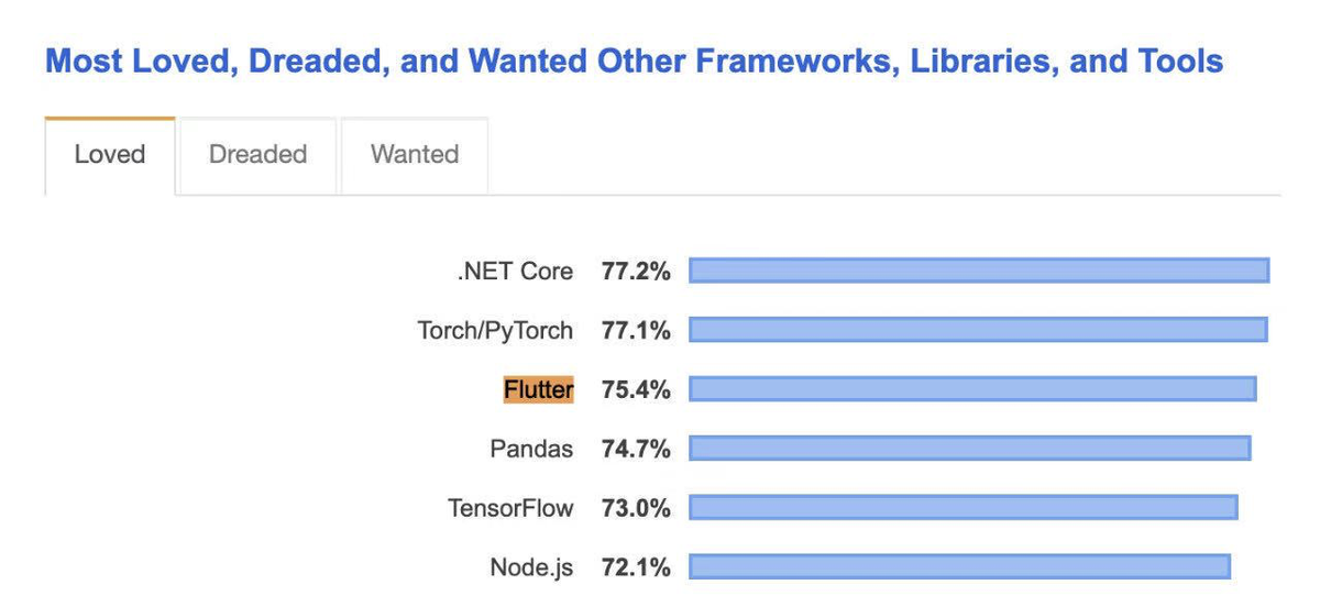 字节跳动技术整理：一文秒懂Flutter 跨平台演进及架构