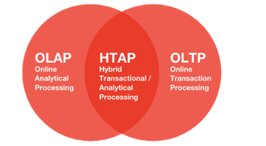 HTAP 能够取代 OLAP 吗？