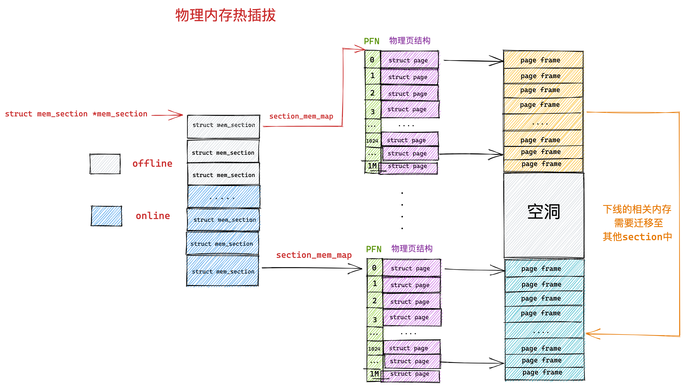 4.7 深入理解 Linux 物理内存管理 | 小林coding