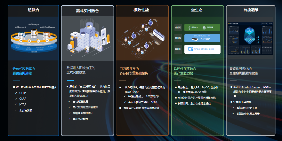 AntDB数据库携超融合流式实时数仓亮相第25届中国高速公路信息技术化大会