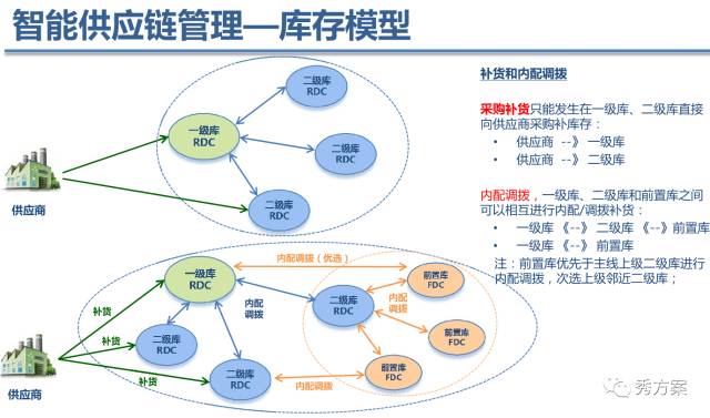 【大数据】大数据平台技术方案及案例