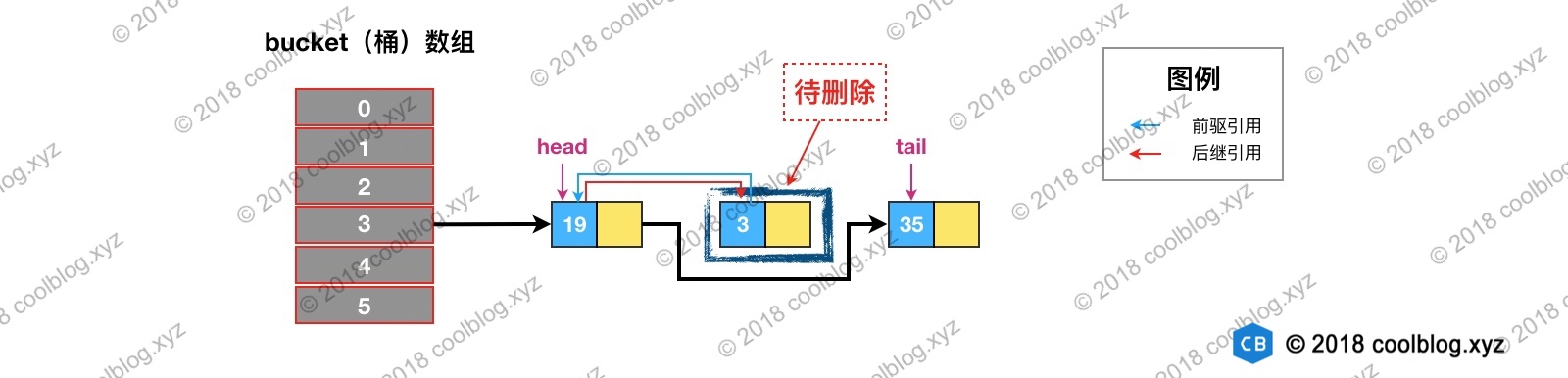 LinkedHashMap源码详细分析（JDK1.8）_