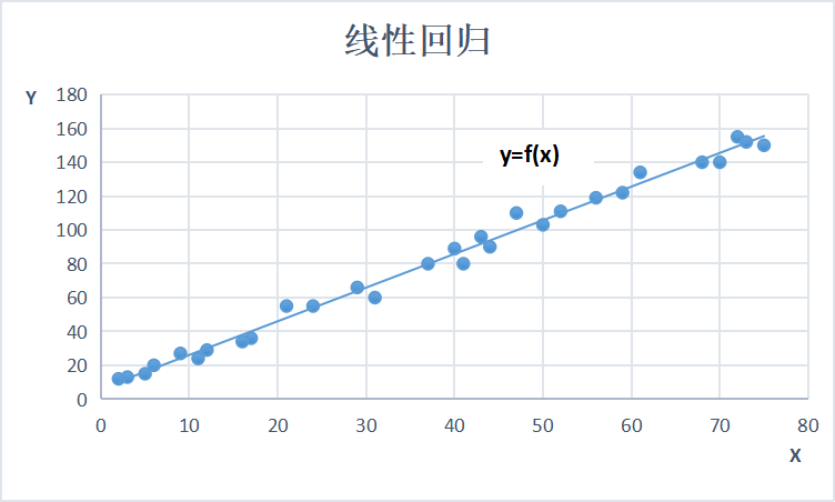 线性回归模型-图1