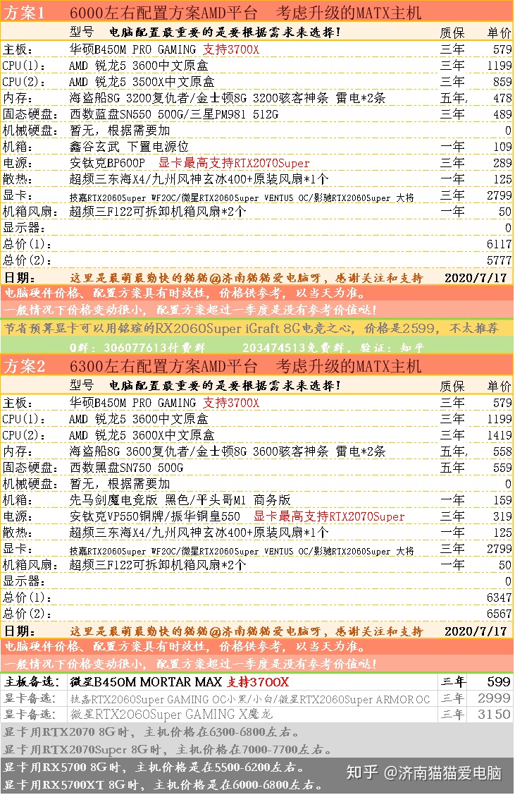 台式机电脑配置单 8电脑diy组装主机硬件选购指南 5000 6000 6500配置单 升级后最高 Weixin 的博客 Csdn博客