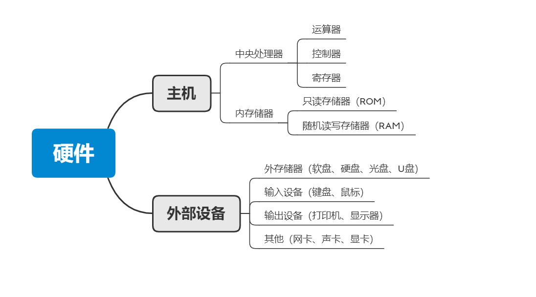 寄存器、缓存、内存之间的关系和区别