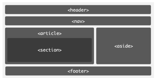 【精选】HTML5最全知识点集合