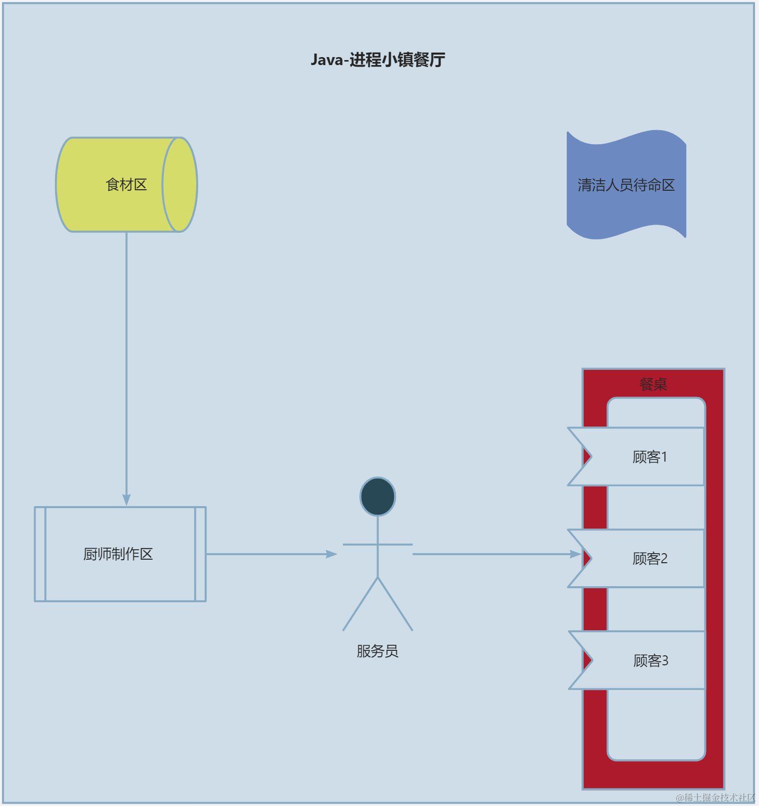 共生与共享：线程与进程的关系