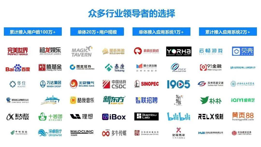 为关键信息基础设施安全助力！持安科技加入关保联盟