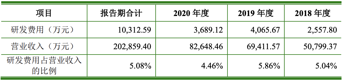 倍轻松难“轻松”：市值累计蒸发50亿元，相对接近腰斩