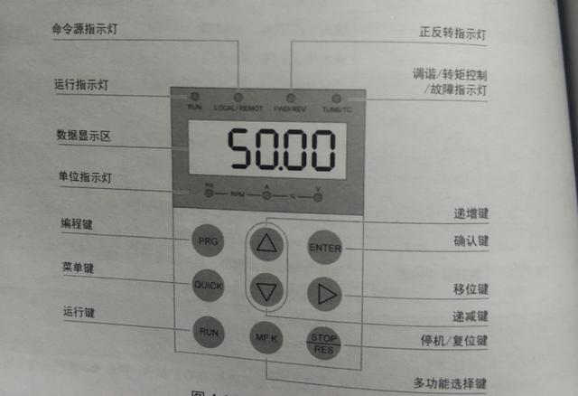 abb变频器面板键图解图片