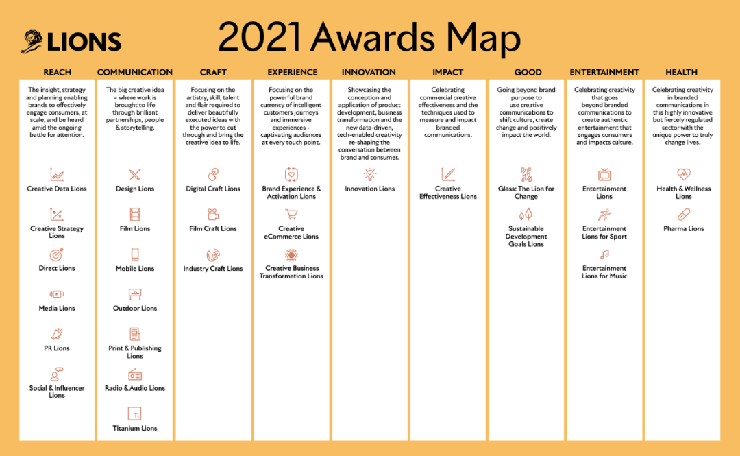 法国戛纳计算机大赛,大赛｜2021法国戛纳金狮奖（截至2021.4.15）