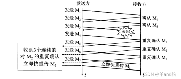 image-20220413221910961