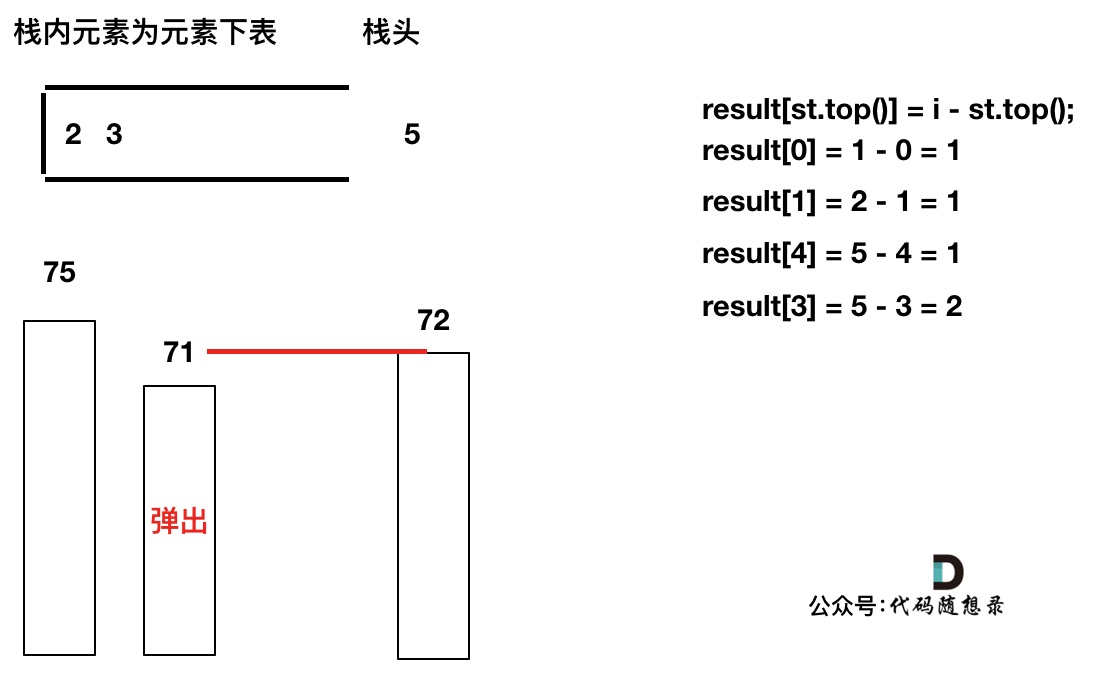 739.每日温度7