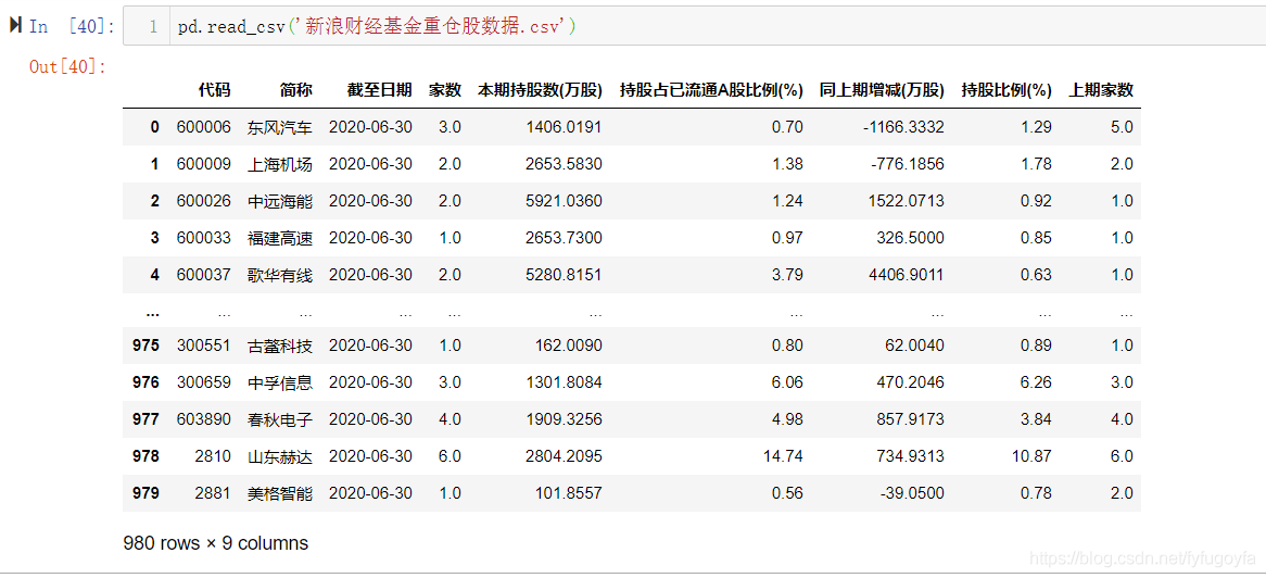 使用read_html爬取网页表哥,简单又强大的pandas爬虫 利用pandas库的read_html()方法爬取网页表格型数据...