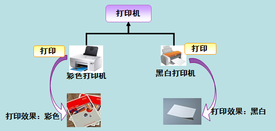 学习c#的第十三天