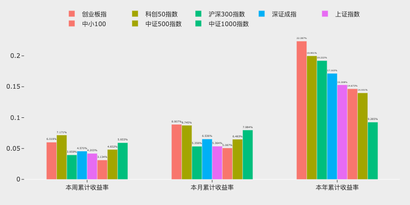 上周 ETF 市场回顾