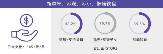 AgeClub, 用户洞察|从被动养老到主动康养，新康养人群的幸福生活新思路