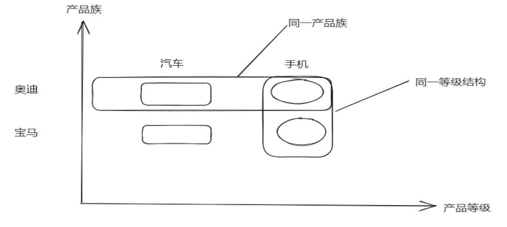 常用设计模式介绍