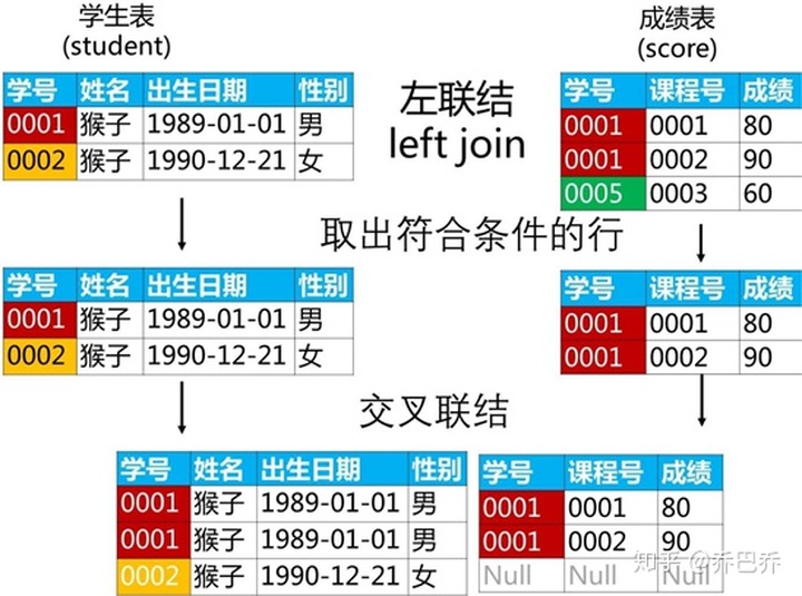 查询结果取交集_SQL多表查询-CSDN博客