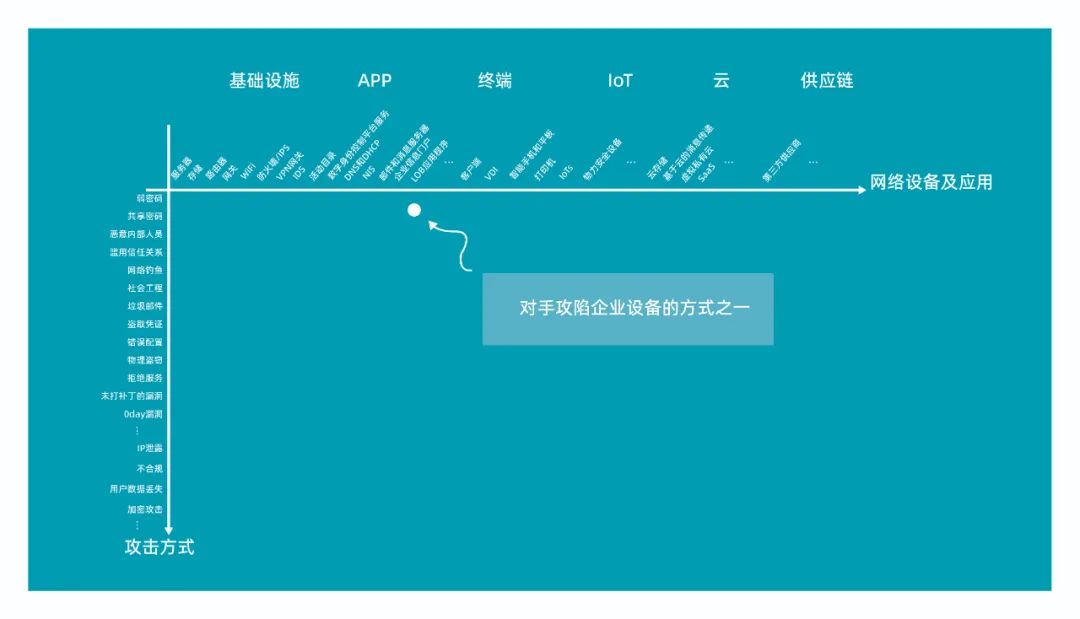 攻防演练中常见的8种攻击方式及应对指南_攻击方法和技术的选择、确定、尝试和效果-CSDN博客