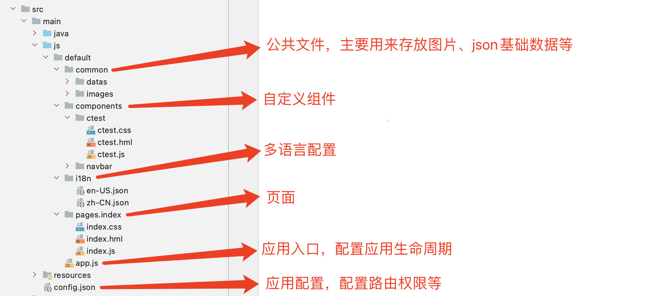 鸿蒙第一课笔记