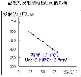 3极管原理图_二极管图解