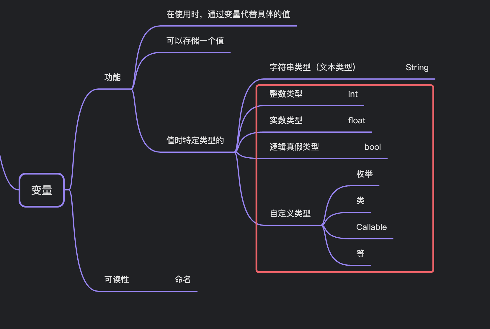 凉鞋的 Godot 笔记 203. 变量的常用类型