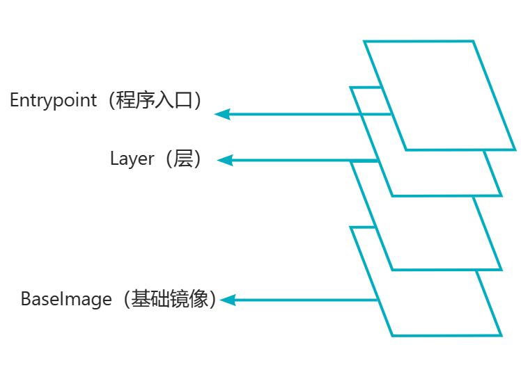 【<span style='color:red;'>SpringCloud</span><span style='color:red;'>学习</span><span style='color:red;'>笔记</span>】<span style='color:red;'>Docker</span>（中篇）