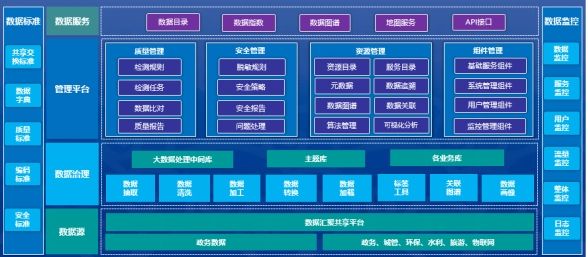 239页11万字新型智慧城市运营中心IOC大数据平台建设方案