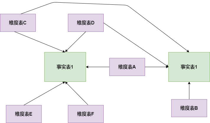 Hive 知识体系保姆级教程