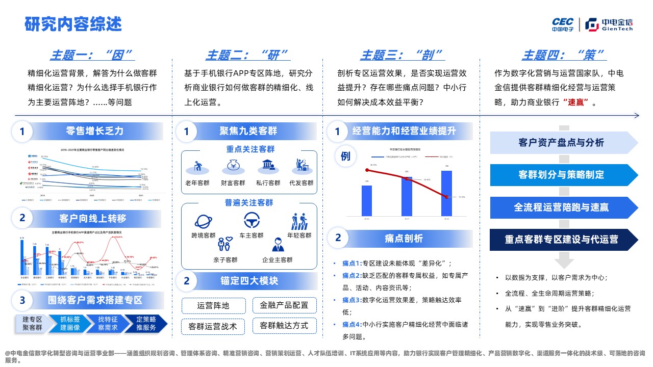 零售经营新赛道 ——基于手机银行app专区调研的客群精细化运营分析