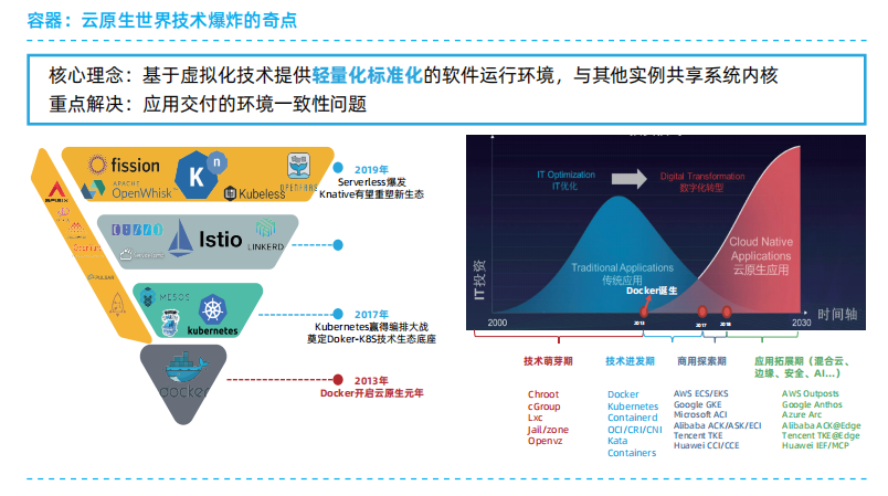 云原生架构设计原则及典型技术