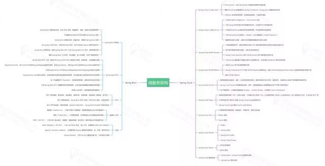 八年码农谈：Java开发两年月薪10k和月薪30K的程序员差距在哪里？