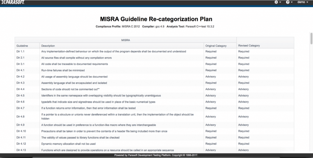 行业认证标准:MISRA编码标准(MISRA C:2012和MISRA C++:2008)-CSDN博客