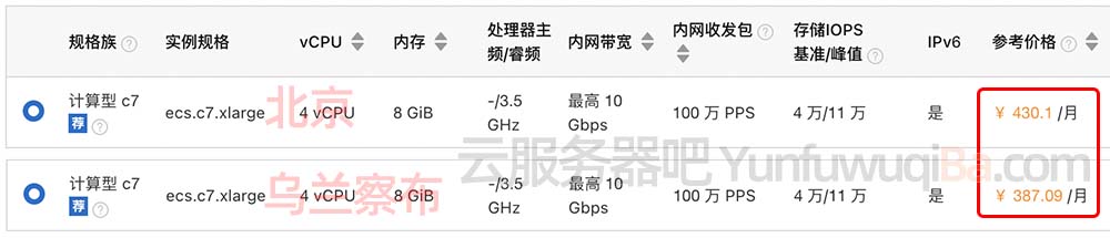 阿里云服务器选哪个地域比较好？考虑因素4点分享