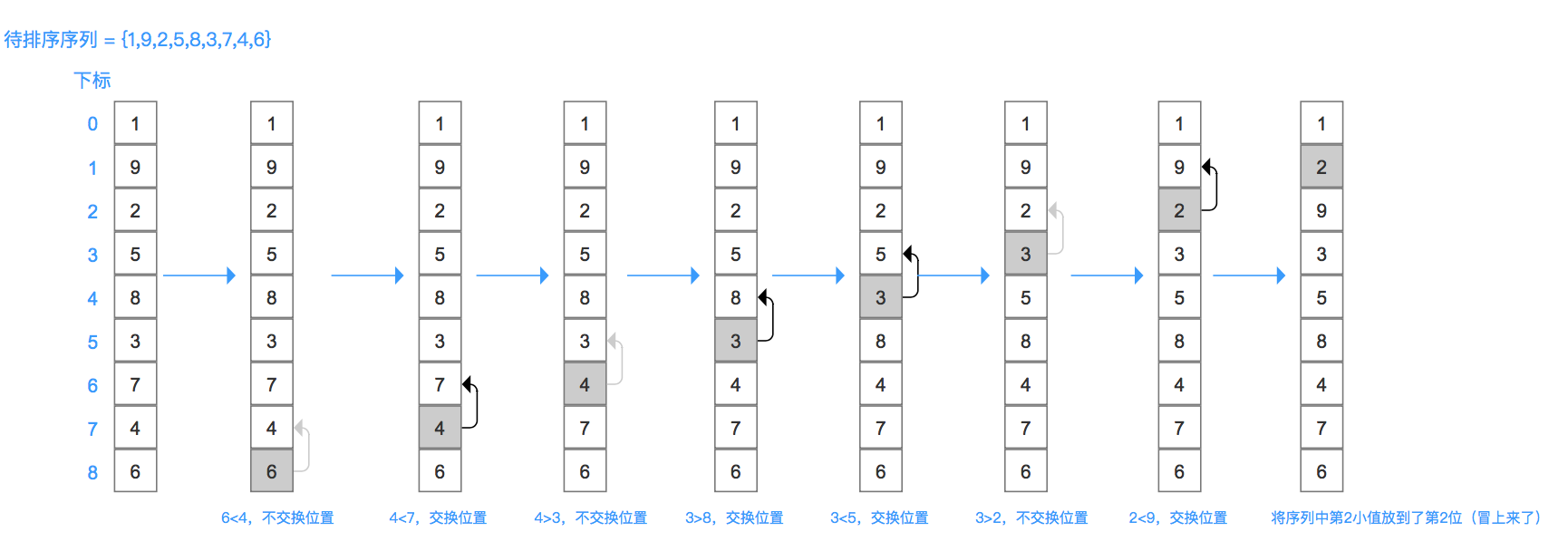 示意圖