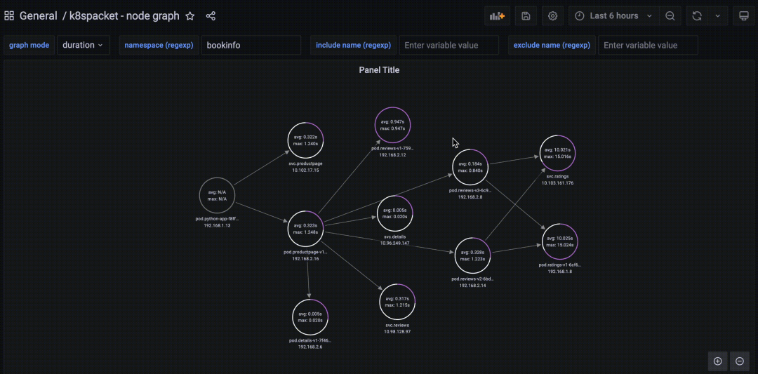 使用 K8spacket 和 Grafana 对 K8S 的 TCP 数据包流量可视化