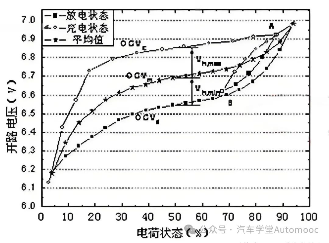 动力电池系统BMS设计中的测试（上）