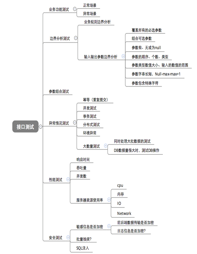 接口测试文档