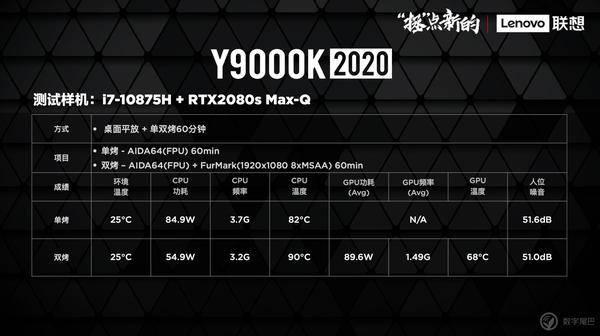 联想拯救者15isk清灰联想拯救者全家桶发布游戏本游戏主机电竞显示器