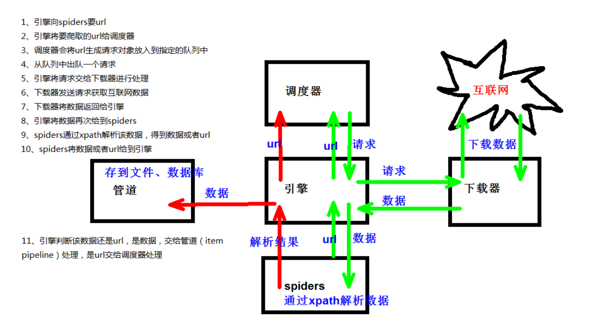 图片来自尚硅谷爬虫学习的笔记