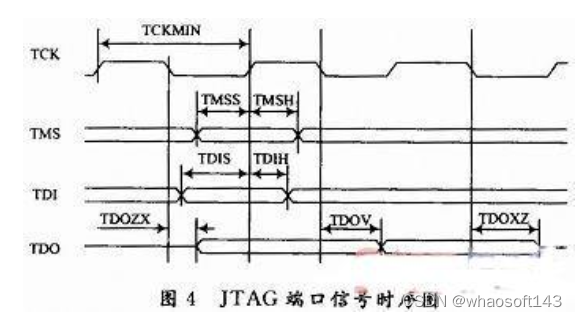 嵌入式分享合集145~干货篇_单片机_14