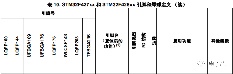 STM32F427VGT6替代方案 | GD32F450VGT6系统板相关硬件信息