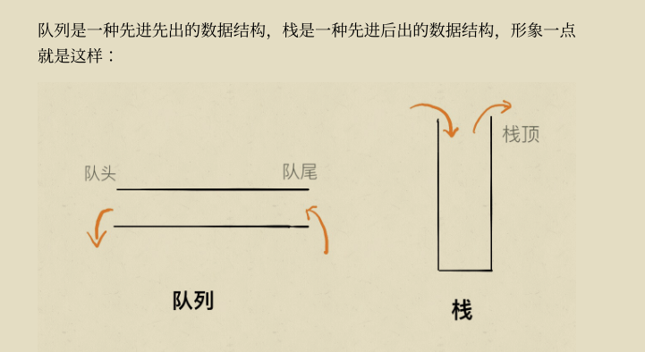 Github惊现标星68K的力扣算法刷题宝典，让你圆梦BAT