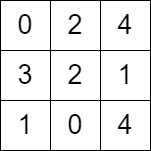 周赛334（前缀和、贪心+双指针、Dijkstra求最短路径、二分答案）