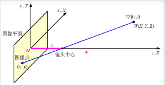 投影变换重合示意图