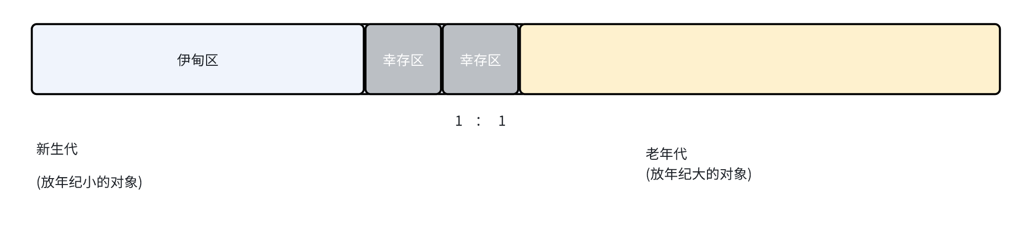 初识JVM