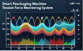 <span style='color:red;'>LabVIEW</span><span style='color:red;'>智能</span>包装机束紧力实时<span style='color:red;'>监控</span><span style='color:red;'>系统</span>