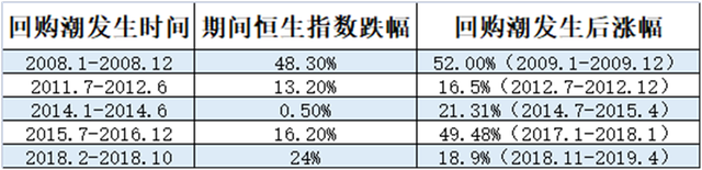 腾讯、移动持续大手笔回购，港股龙头“带动”市场反弹？