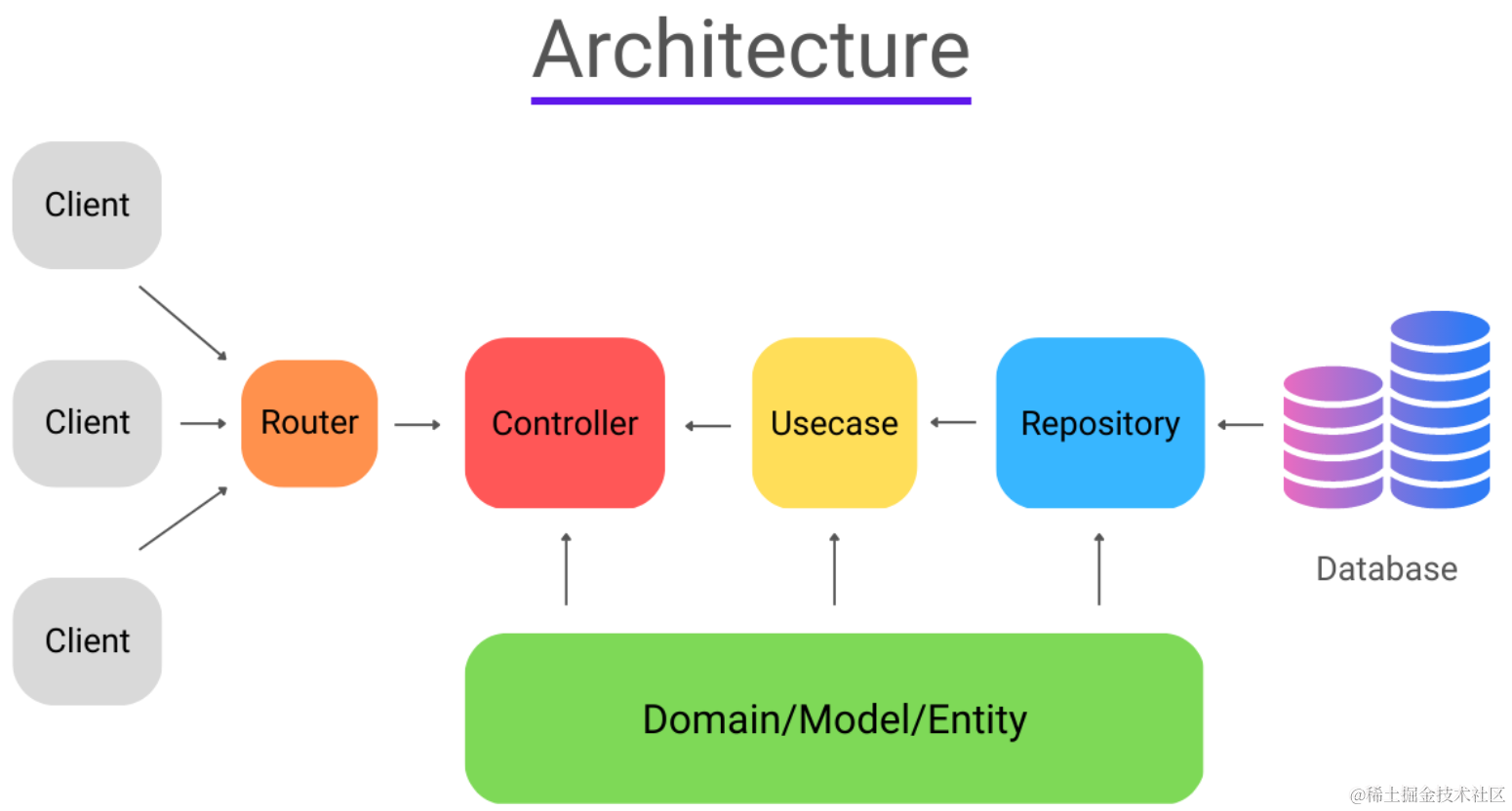 Go项目结构整洁实现｜GitHub 3.5k